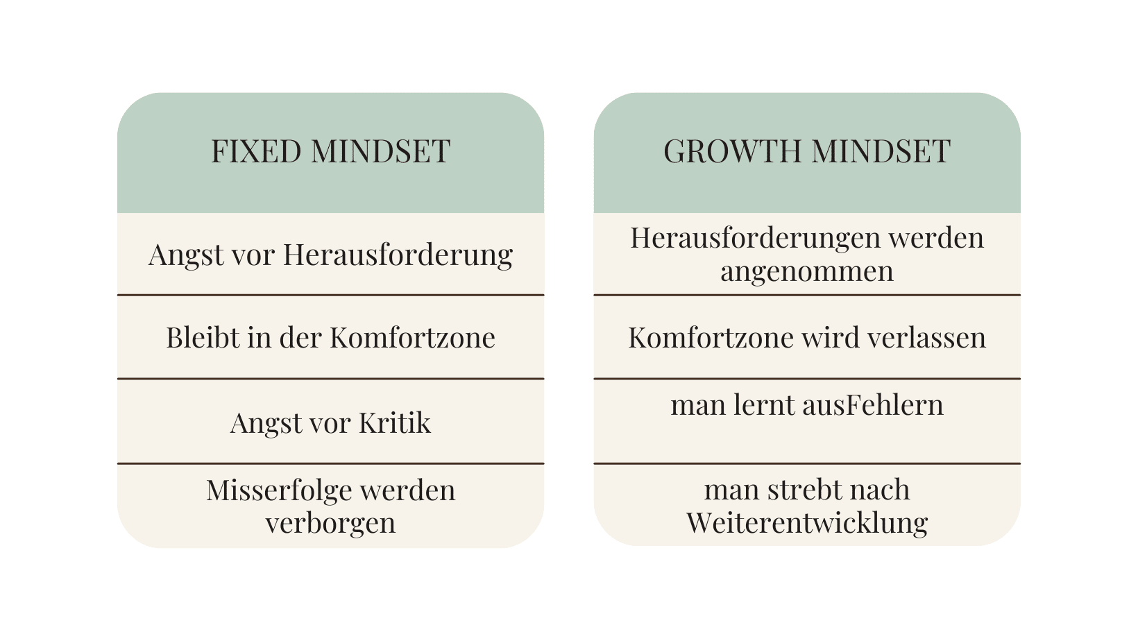 growth mindset, mindset, positives mindest 