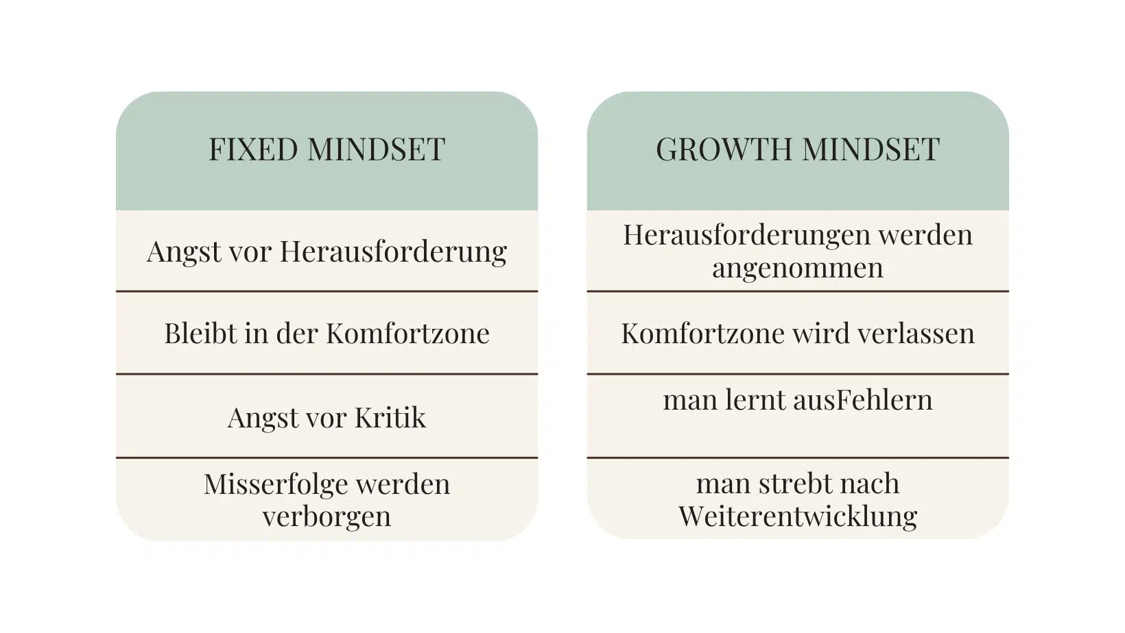 growth mindset, mindset, positives mindest 